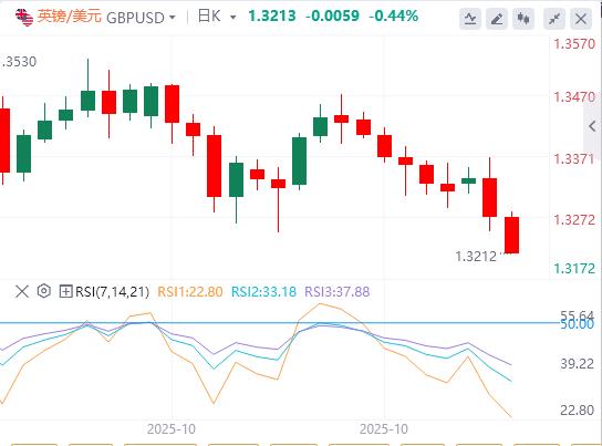 美元指数依然在99关口下方，焦点转向美联储和加拿大央行的政策决策(图2)